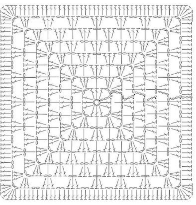 Gráfico de quadrados